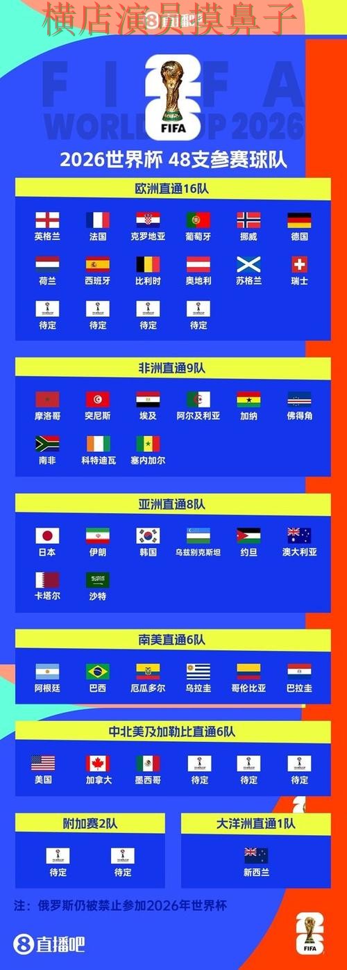 世界杯买球平台精选报告:数据分析+直播与实际体验总结 - World Cup 2026 世界杯买球平台精选报告:数据分析+直播与实际体验总结 - World Cup 2026