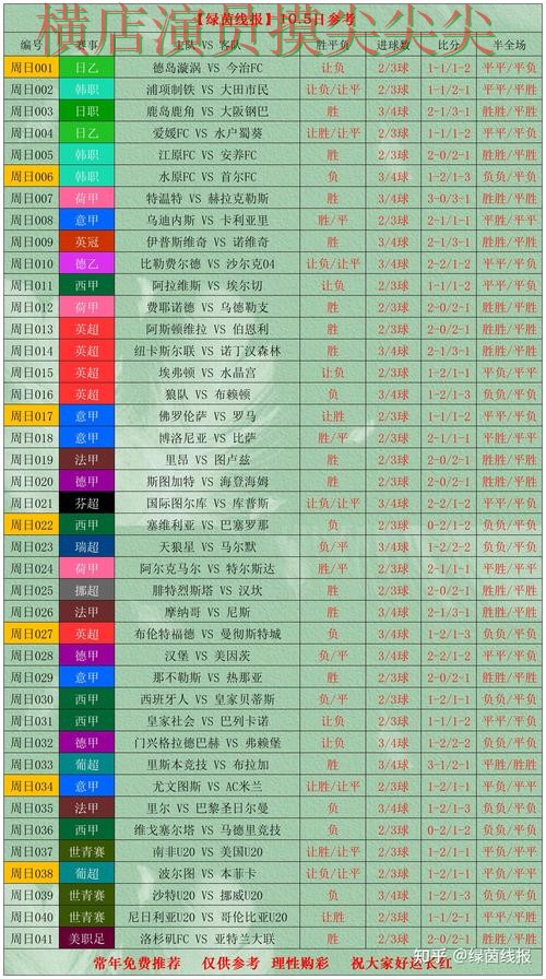 世界杯官方信息期间热门世界杯投注网站大全实测对比与速度测试分析